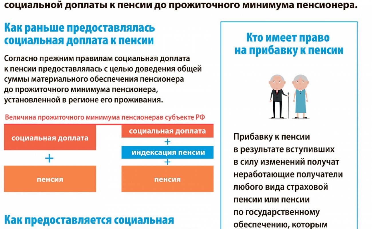 Социальная доплата к пенсии 2019 – что это такое и кому она положена - pensialife.ru