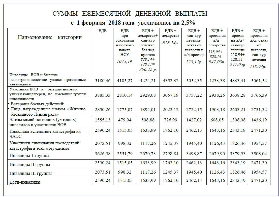 Социальная карта по потере кормильца льготы