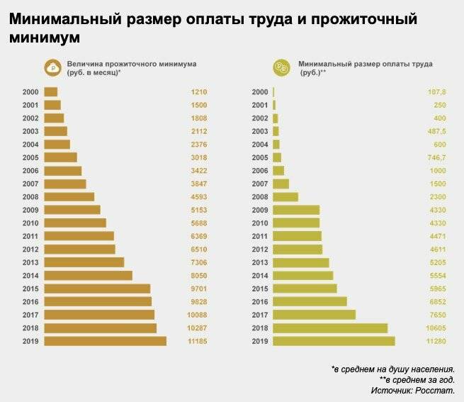 В россии могут появиться пособие по бедности и социальный реестр. как изменится оценка бедности | informatio.ru