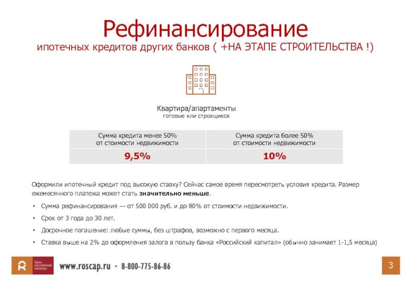Рефинансирование кредитов от московского кредитного банка в зеленограде