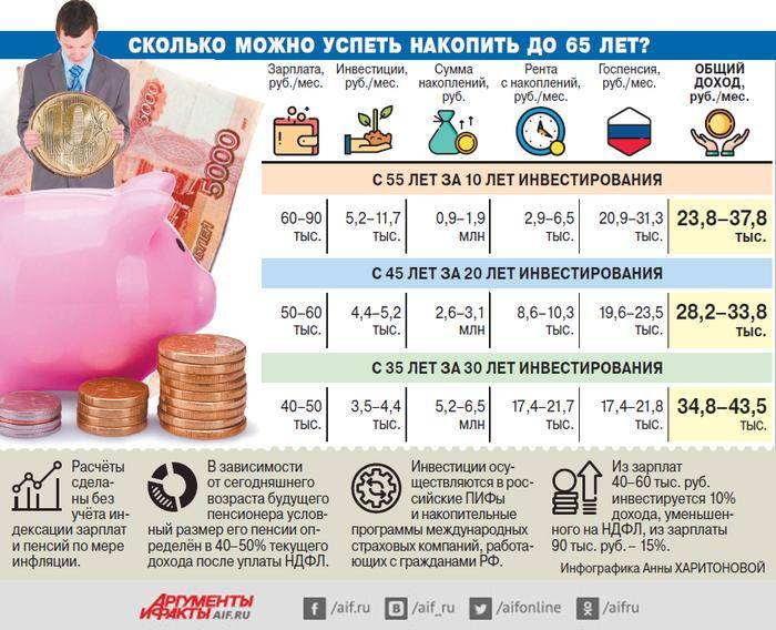 Как накопить на пенсию самостоятельно? – capital-gain.ru