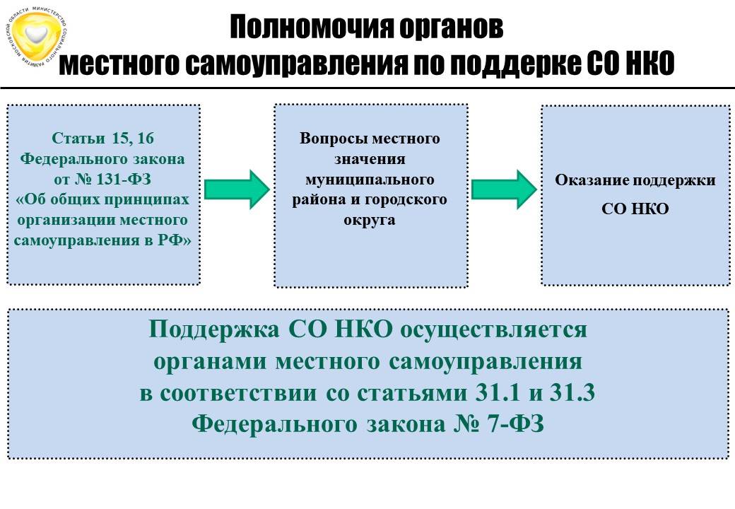 Проект нко образец