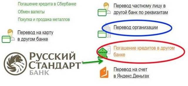 Оплата кредита Русский Стандарт через сбербанк онлайн