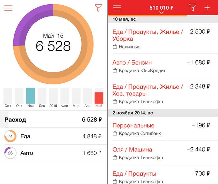 Лучшие семейные приложения-органайзеры | ichip.ru