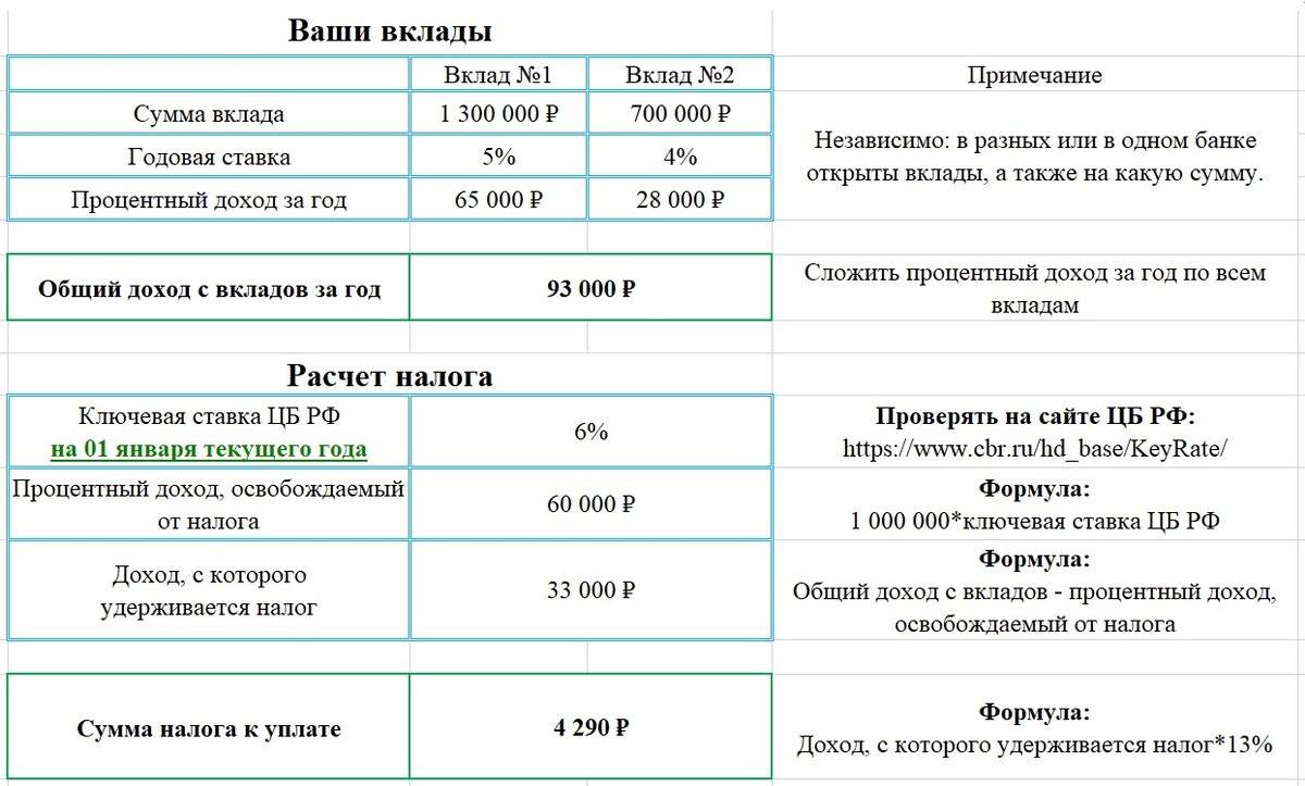 Налог на проценты со вкладов от 1 млн рублей 2020: как и кому платить