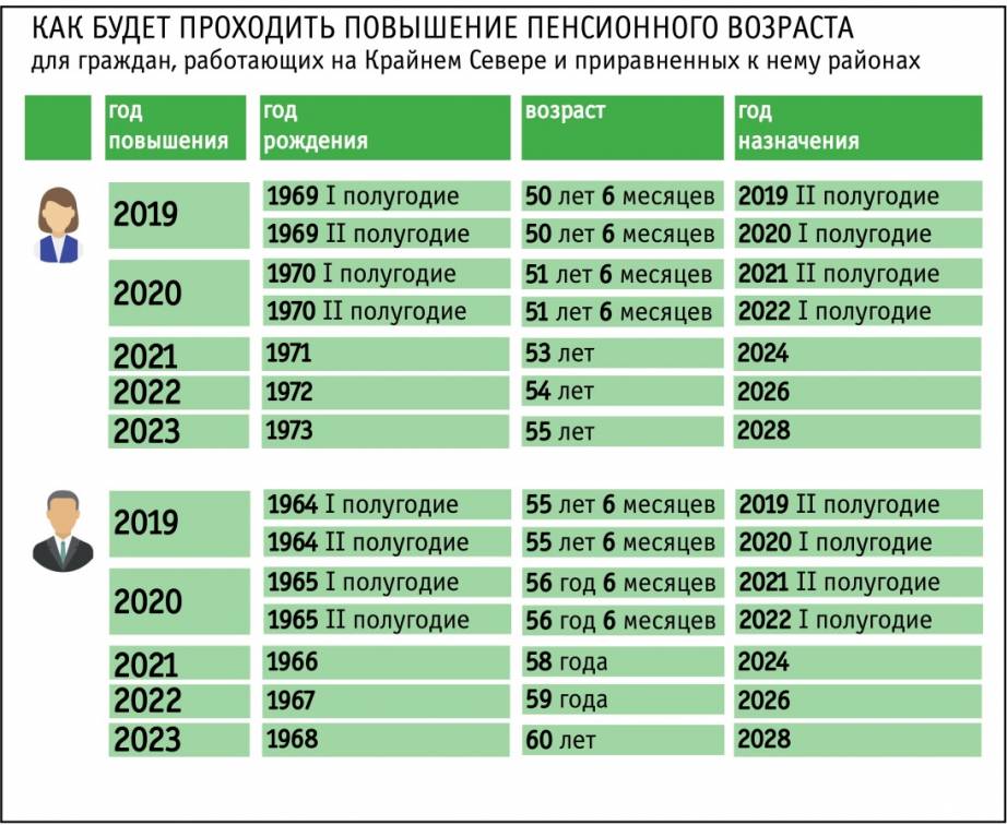 Вернут ли пенсионный возраст в россии: когда отменят пенсионную реформу, последние новости на 20.08.2021