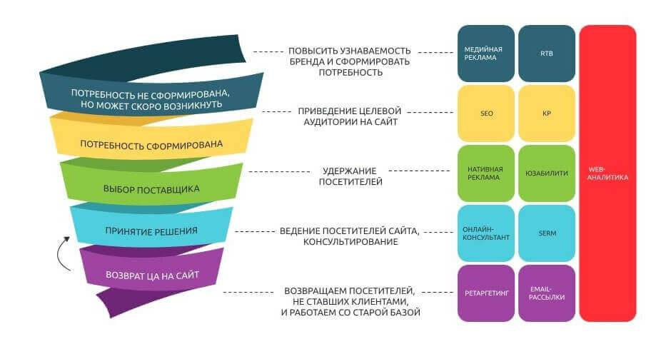 Найти решение по картинке в интернете