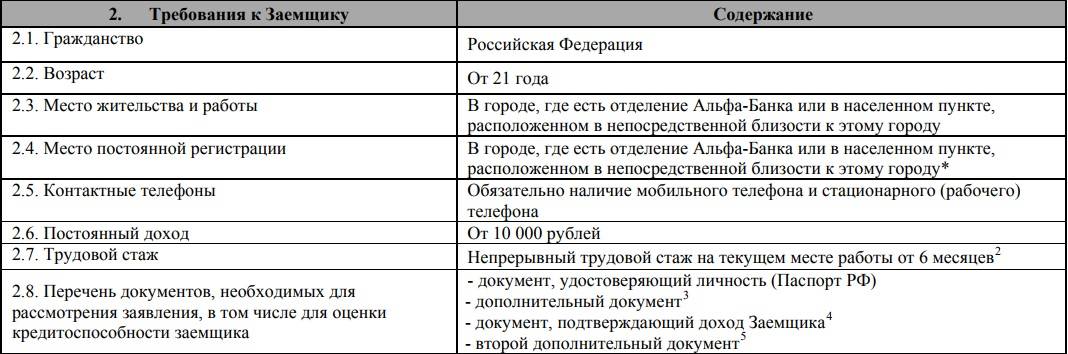 Требования предъявляемые банком к потенциальному заемщику. Требования к заемщику. Требования к заемщику по кредиту. Альфа банк требования к заемщику. Требования к заемщику документы.