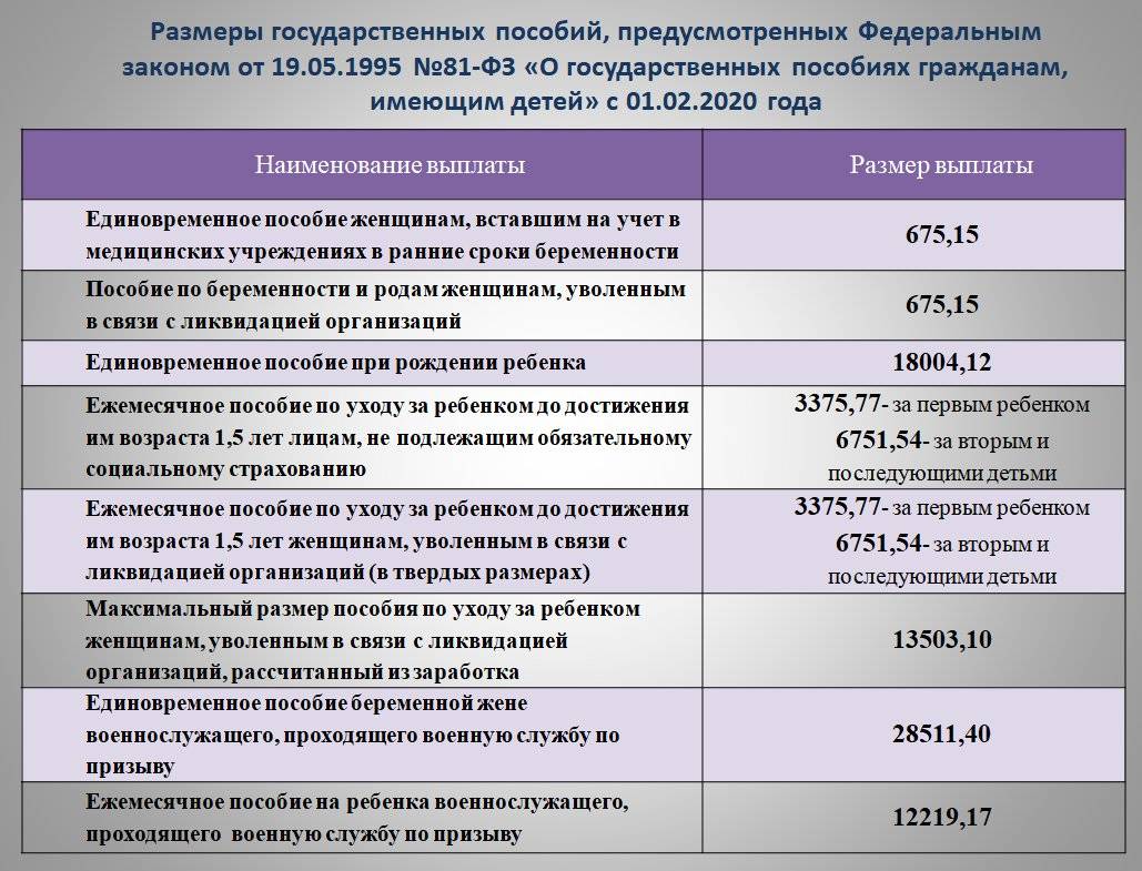 Путинские выплаты (пособие на детей от 0 до 3 лет) на первого и второго ребёнка в 2021 году | bankstoday