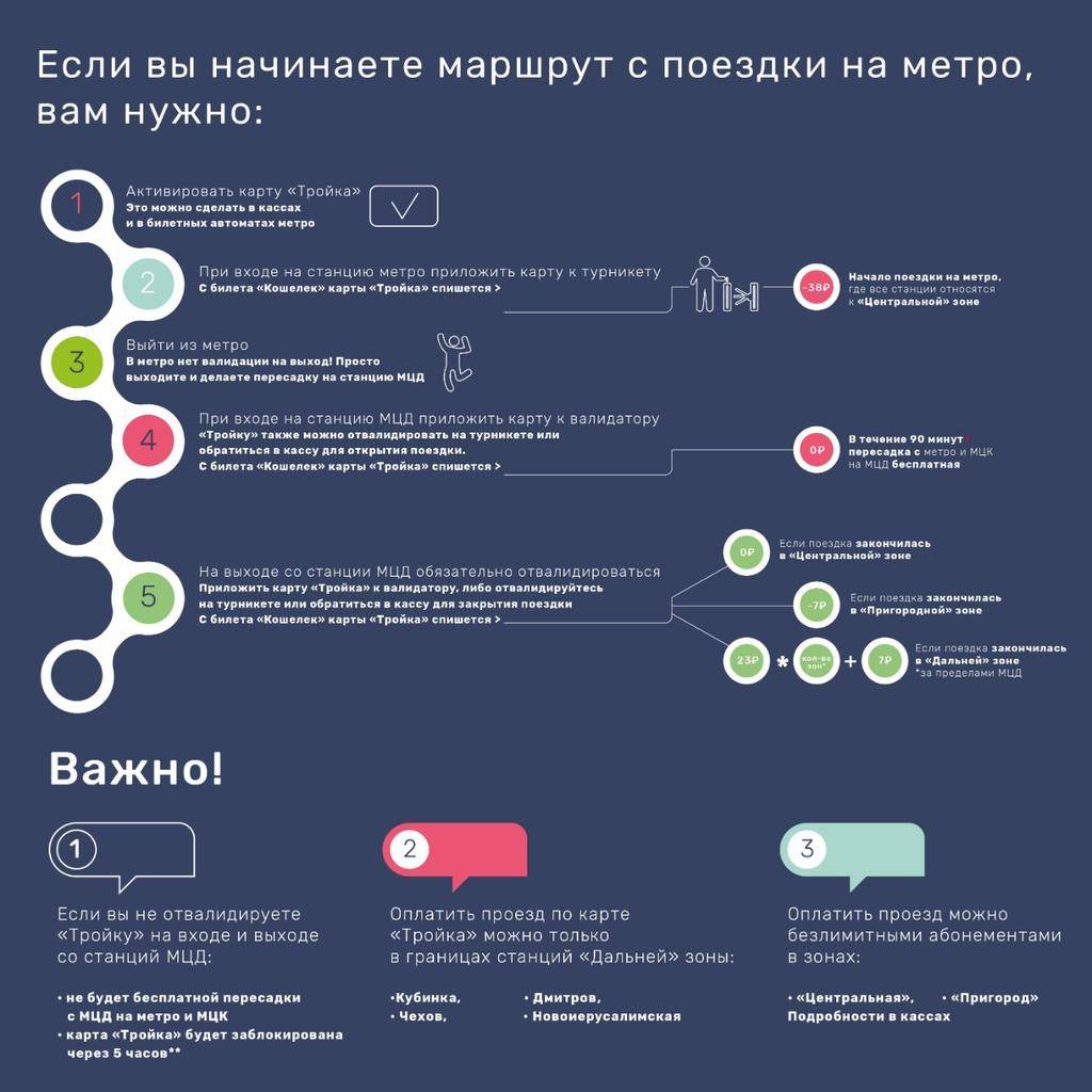 Карта тройка посмотреть историю поездок как