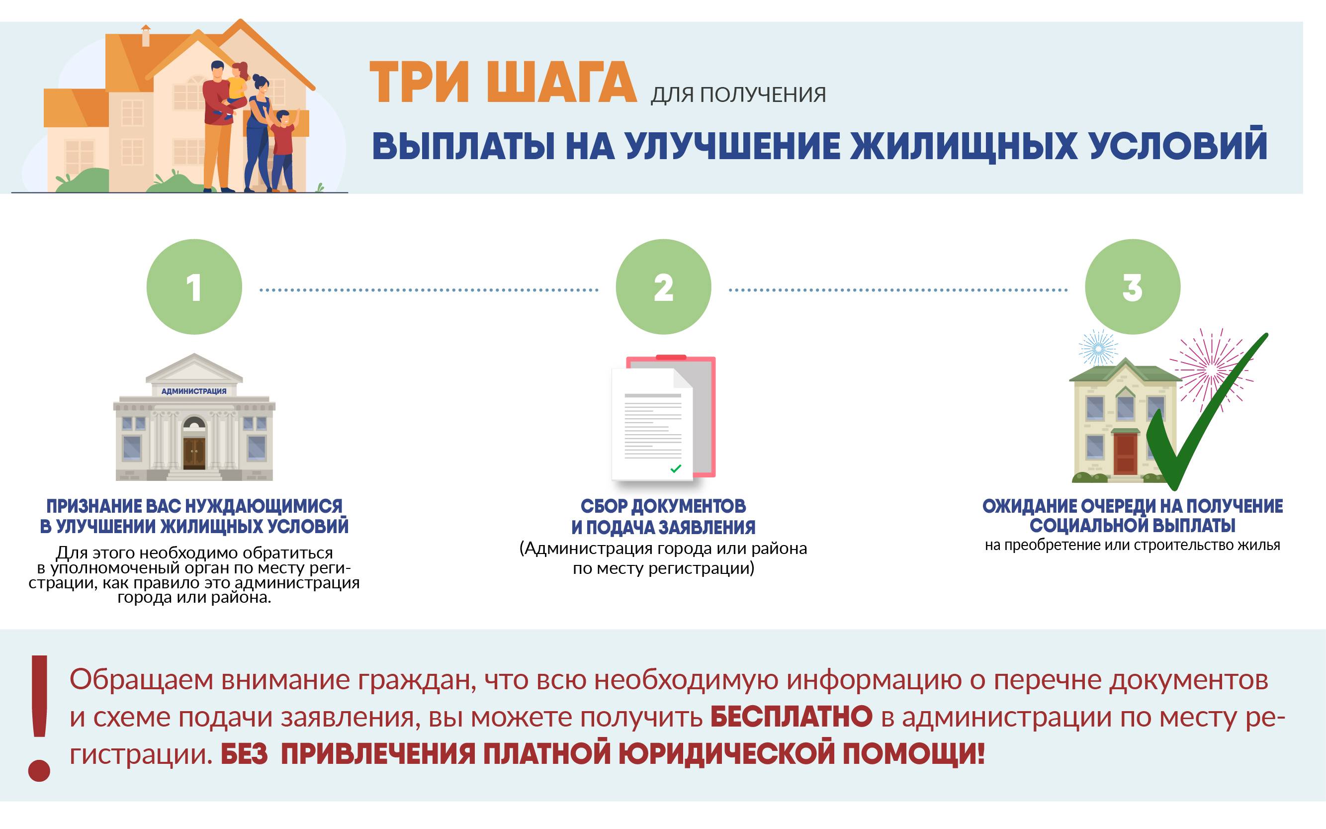 Программа - "жилье для российской семьи" в 2022 году