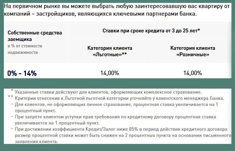 Проценты по договору. Процентная ставка в кредитном договоре. Кредитный договор проценты по договору. Ставка при достижении коэффициента. Процентная ставка указанная в кредитном договоре.