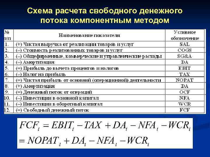 Как рассчитать денежные потоки проекта