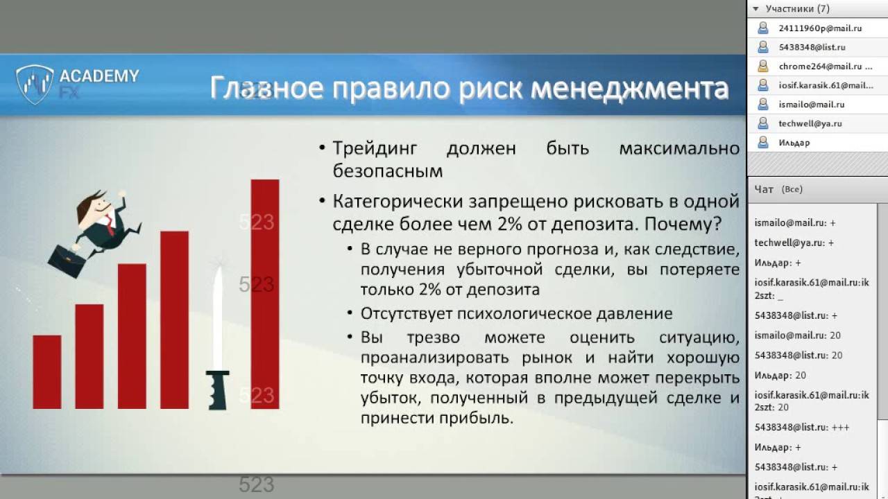 Что это такое мани менеджмент и риск менеджмент на форексе