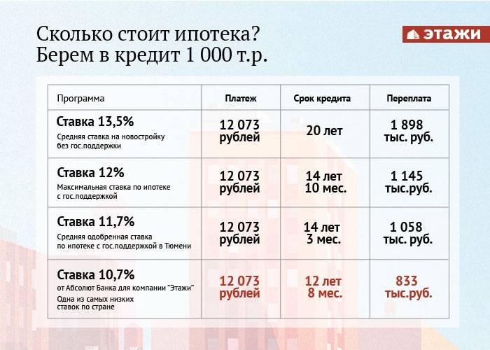 Какой кредит дадут при зарплате 40000 рублей?