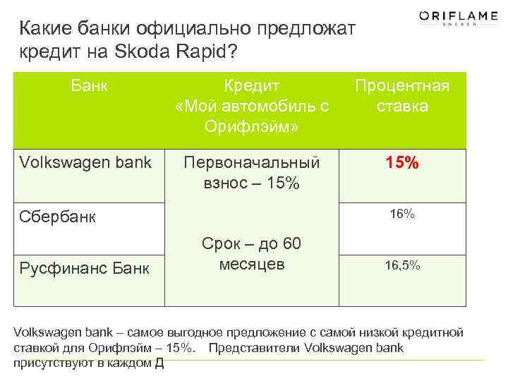 Проценты по кредиту Русфинанс Банка