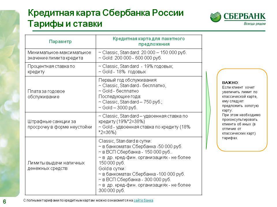 Можно с кредитной. Лимиты кредитных карт Сбербанка. Кредитная карта Сбербанк лимит. Лимиты и ограничения по карте Сбербанк. Лимит кредитования в Сбербанке.