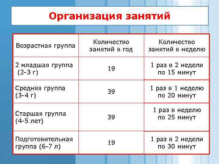 С какого возраста берут в ясли — плюсы и минусы яслей