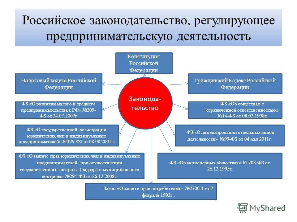 Государство защитит начинающих инвесторов
