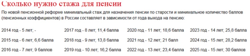 Стаж для досрочного выхода на пенсию в россии по новому закону (таблица 2022)