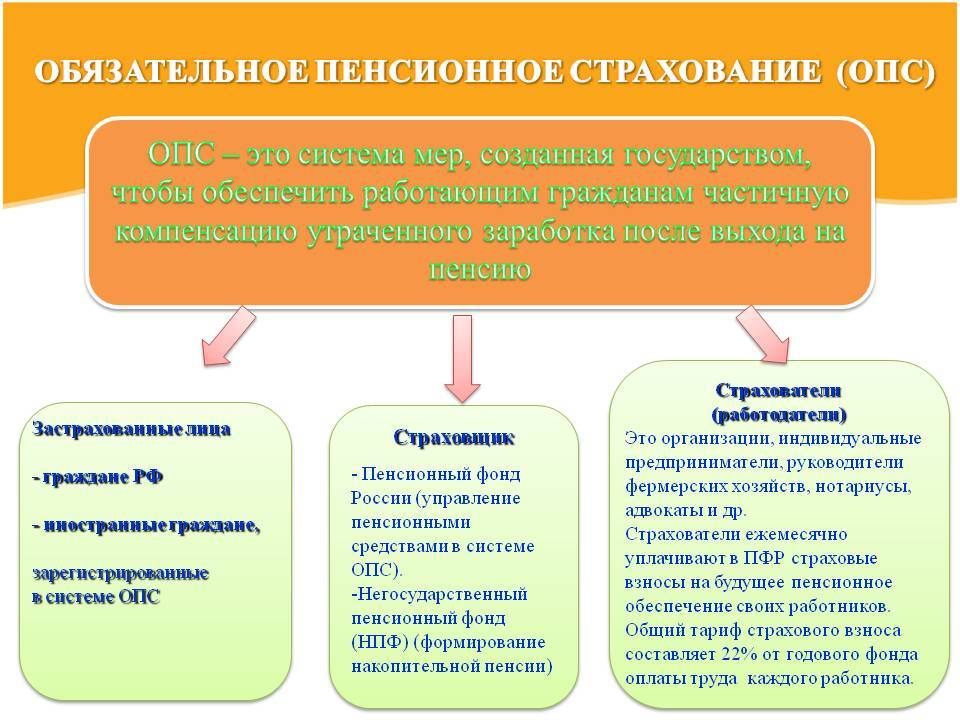 Правоотношения по опс