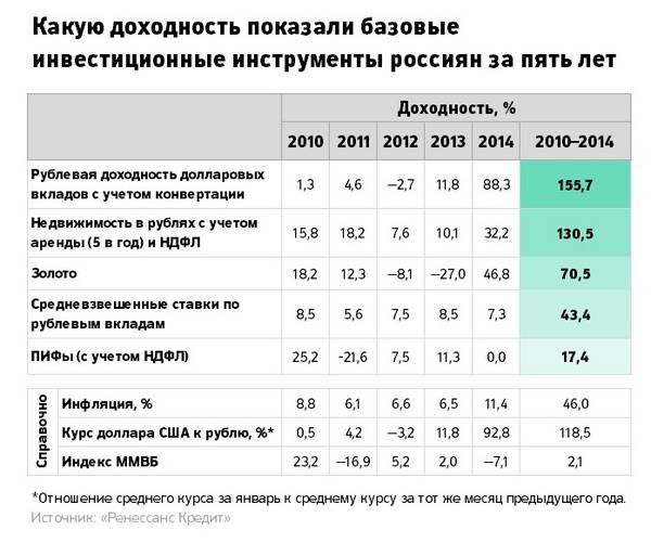 Высокодоходные инвестиции, заработок в интернете
