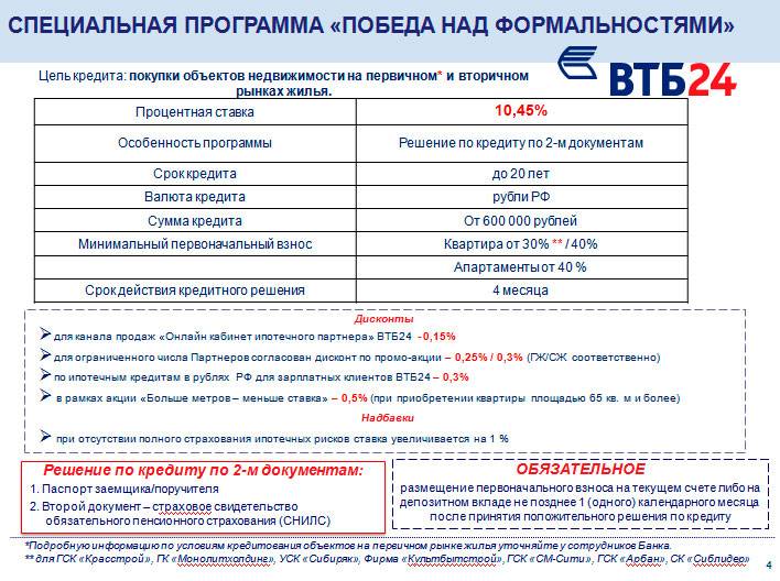 Страховка кредитной карты втб. Ставки банка ВТБ по кредитам. Сколько страховка по кредиту в ВТБ. Программы кредитования ВТБ. Процентная ставка по кредиту в ВТБ.