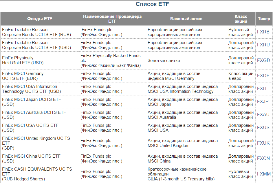 Акции фондов ETF на Московской бирже. Биржевые фонды на Московской бирже. Фонд ЕТФ на Московской бирже. Акции биржевого фонда (ETF).
