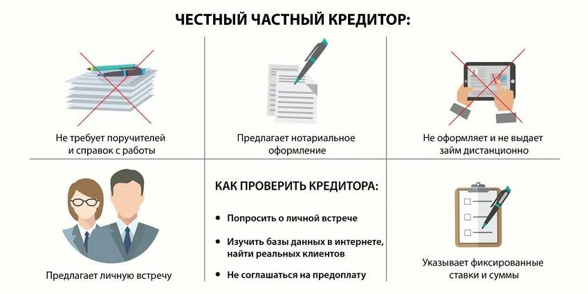 Поиск индивидуального. Найти частного кредитора. Частный кредитор. Как найти частного кредитора. Честный частный кредитор.