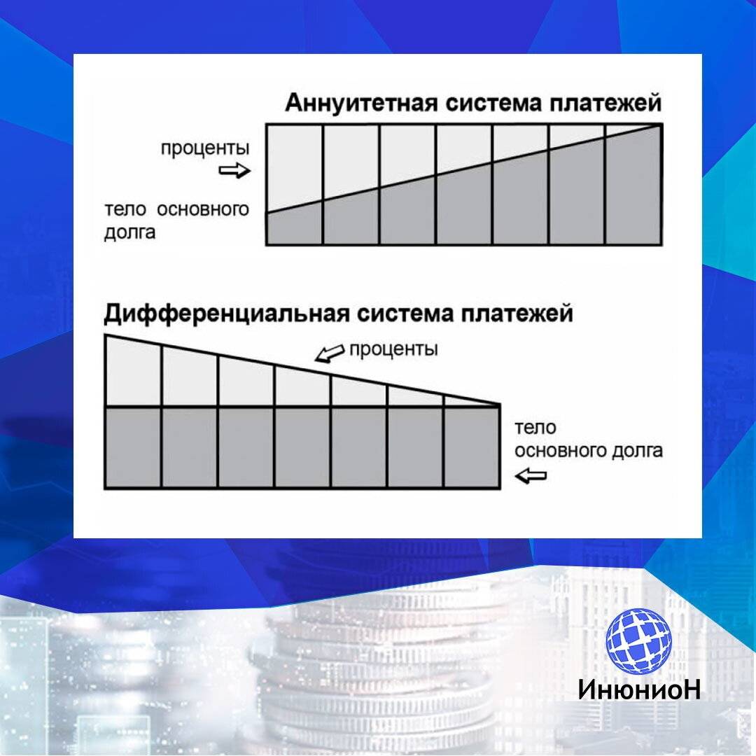 Аннуитетная схема платежа