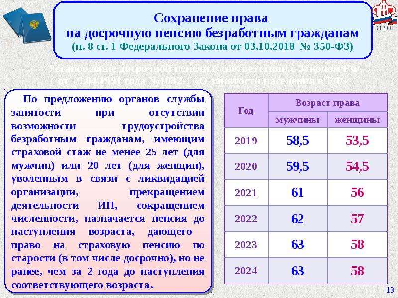Пенсионный возраст в россии: реформа, изменения, требования