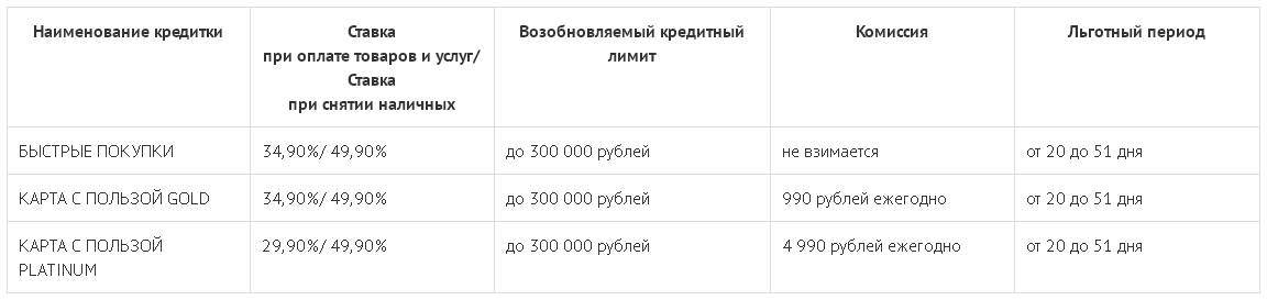 Карта со льготным периодом на снятие наличных