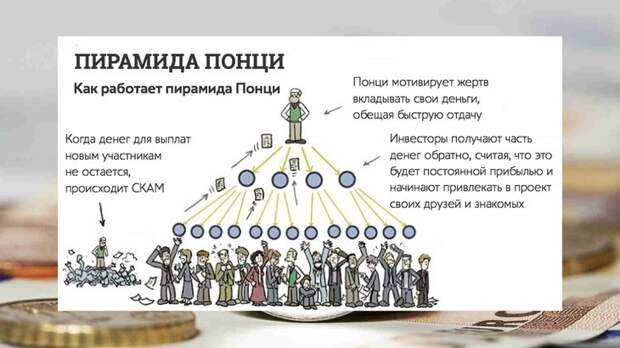 Kazanfirst
 - центробанк официально признал «финико» финансовой пирамидой