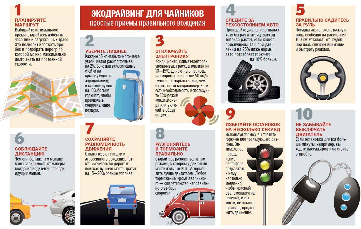 Как сэкономить автомобилисту - youfrugal.ru