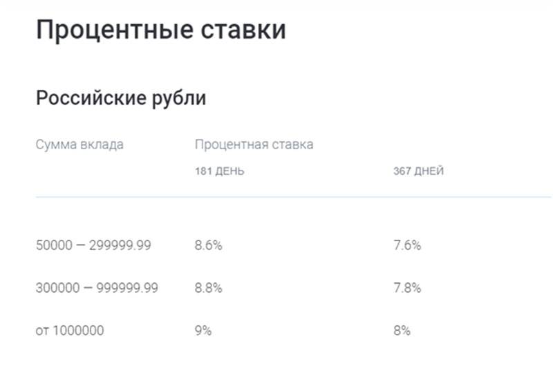 Займы 30000 рублей под маленький процент на карту срочно