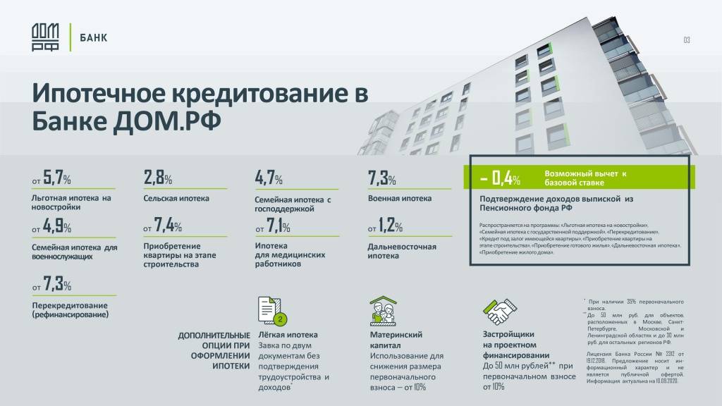 Ипотека в банке санкт-петербург: условия, отзывы - glavbuh48.ru