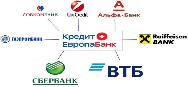 Банки партнеры Кредит Европа Банка для снятия наличных без комиссии