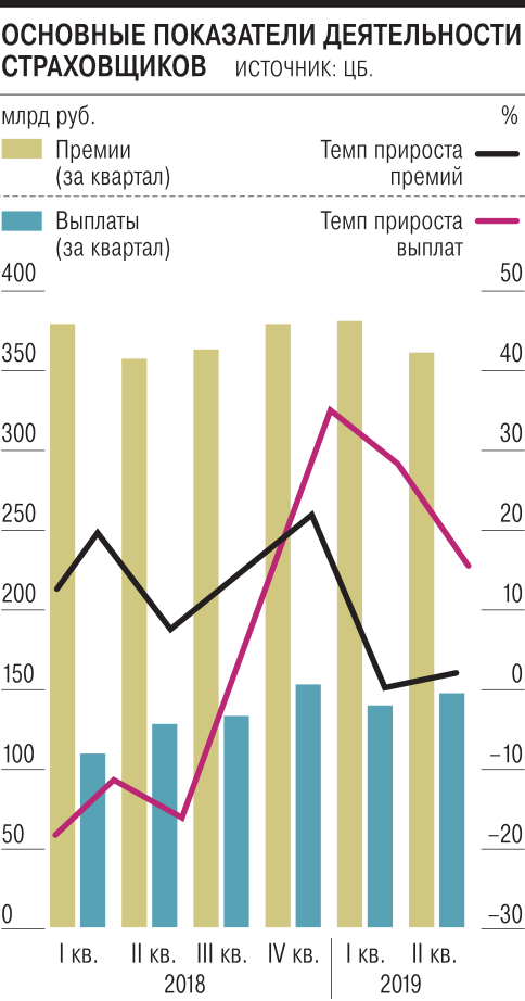 Российский рынок страхования жизни: динамика и тенденции