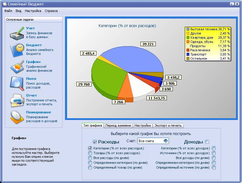 Учет семей. Программа учета расходов и доходов бесплатно. Ведение бюджета. Учет доходов и расходов семейного бюджета. Категории расходов бюджета.