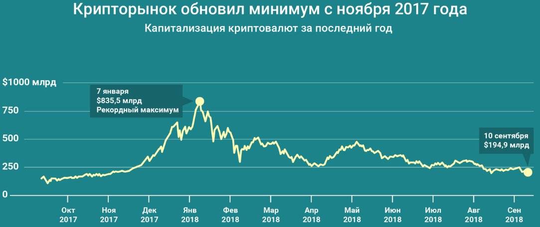 Капитализация криптовалют — что это? на примере биткоина