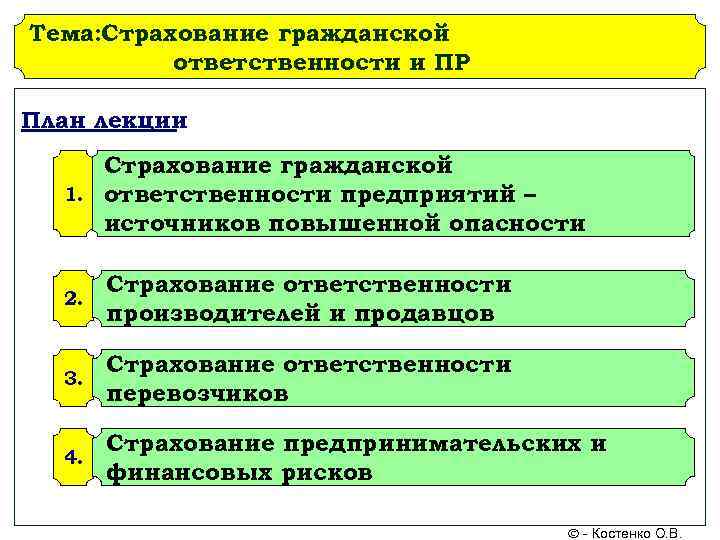 Источник повышенной опасности постановление. Страхование предприятий источников повышенной опасности. Риски гражданской ответственности. Источник гражданской ответственности. Страхование гражданской ответственности.