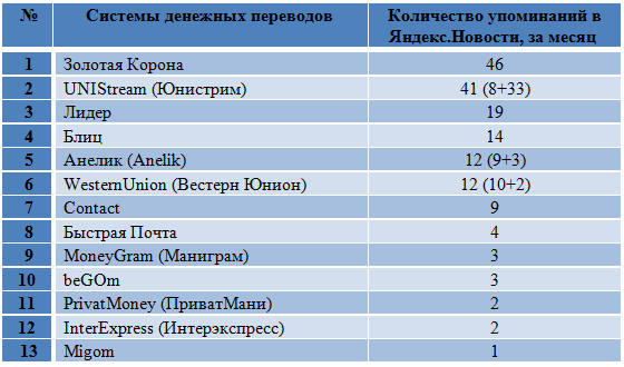 Сберкред банк
