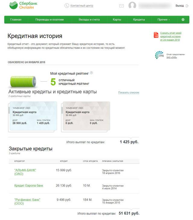Кредит сбербанк плохой кредитной историей. Кредитная история. Кредитная история Сбербанк. Сбербанк кредит.