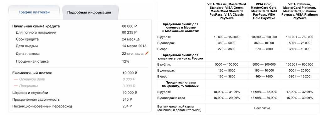 Альфа график платежей