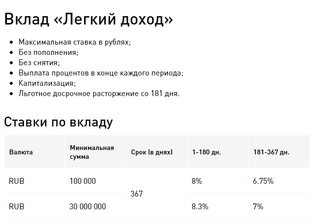 Карта халва вклады физических лиц