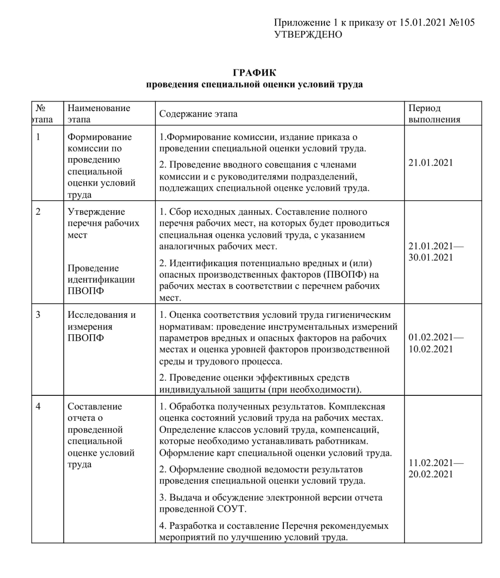 Техническое задание соут образец 2021 год