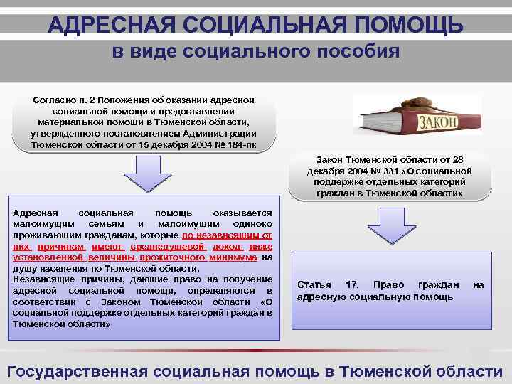 как рассчитать адресную помощь