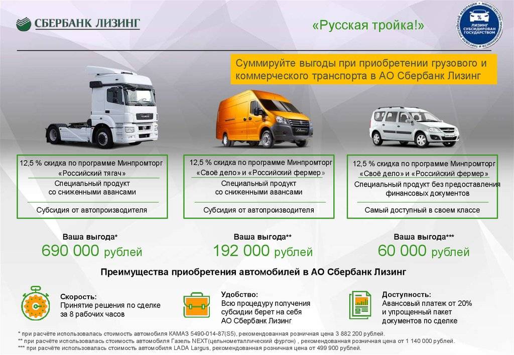 Кредит от сбербанка на грузовой автомобиль | eavtokredit.ru