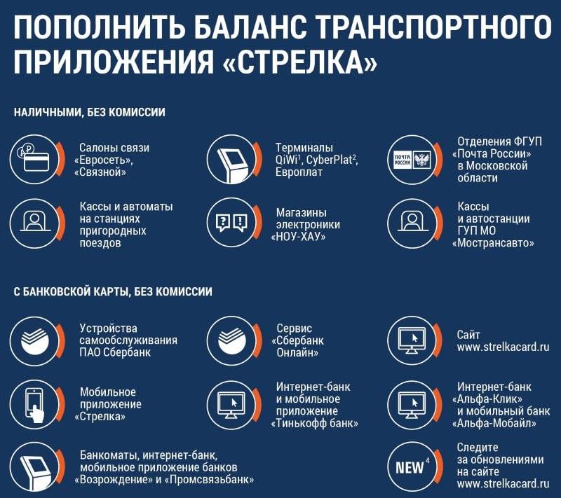 Карта стрелка действует на электрички