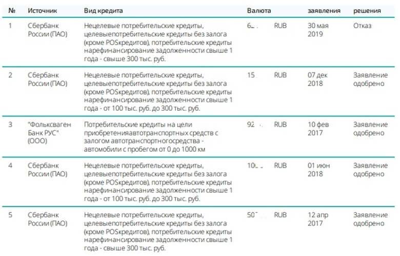 Общая характеристика деятельности банка оао "белгазпромбанк"